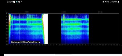 Schumann Resonantie update 24 juni