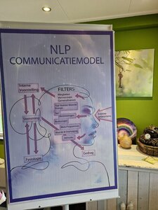 NLP Communicatie model Kanaalplaat